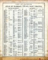 Directory 001, Harrison County 1886